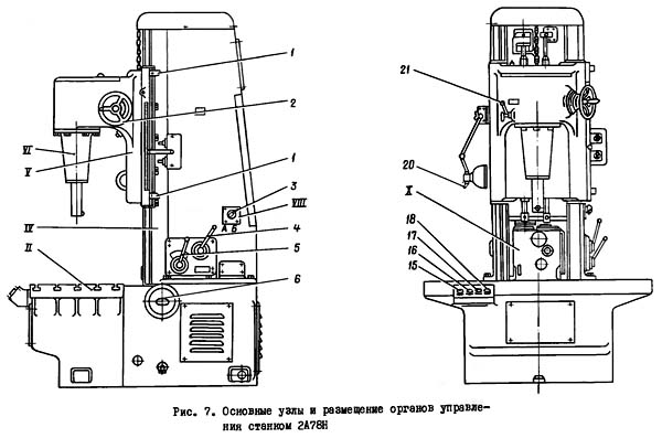 Розташування органів керування оздоблювально-розточувальним верстатом 2А78Н 2А78Н, Розташування органів керування оздоблювально-розточувальним верстатом 2А78Н